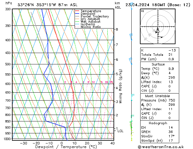 Modell Radiosonden GFS Di 23.04.2024 18 UTC