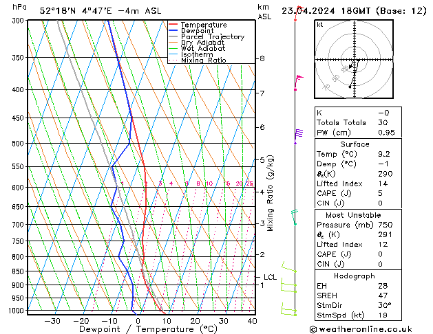 Model temps GFS di 23.04.2024 18 UTC
