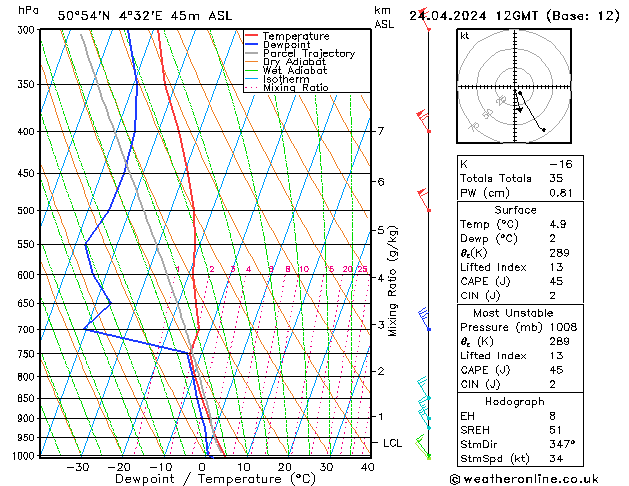 Modell Radiosonden GFS Mi 24.04.2024 12 UTC