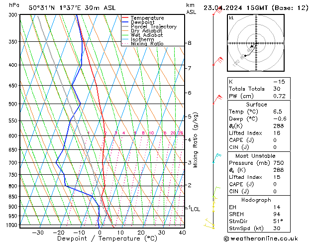 Modell Radiosonden GFS Di 23.04.2024 15 UTC