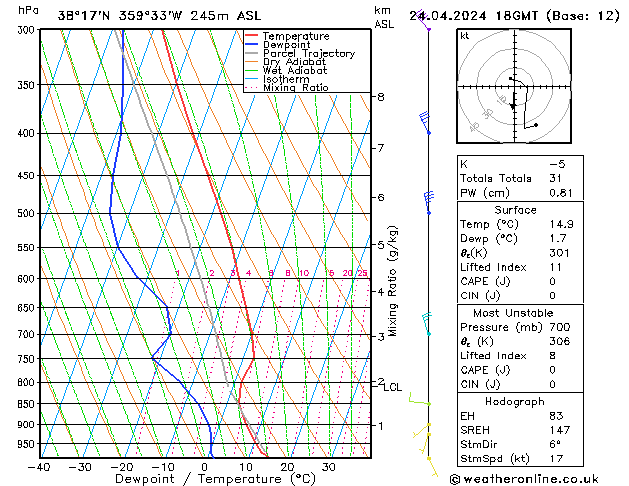 Model temps GFS mié 24.04.2024 18 UTC