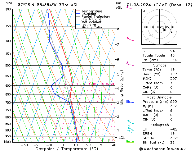 Model temps GFS mié 01.05.2024 12 UTC