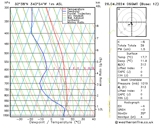 Model temps GFS Sex 26.04.2024 06 UTC