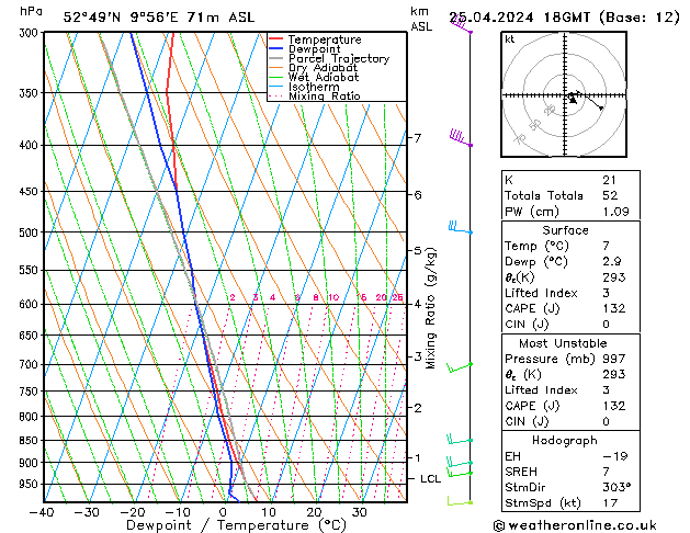 Modell Radiosonden GFS Do 25.04.2024 18 UTC