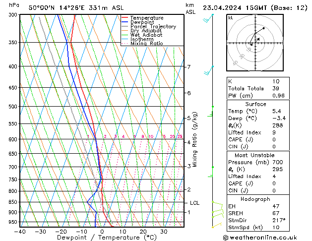 Model temps GFS  23.04.2024 15 UTC