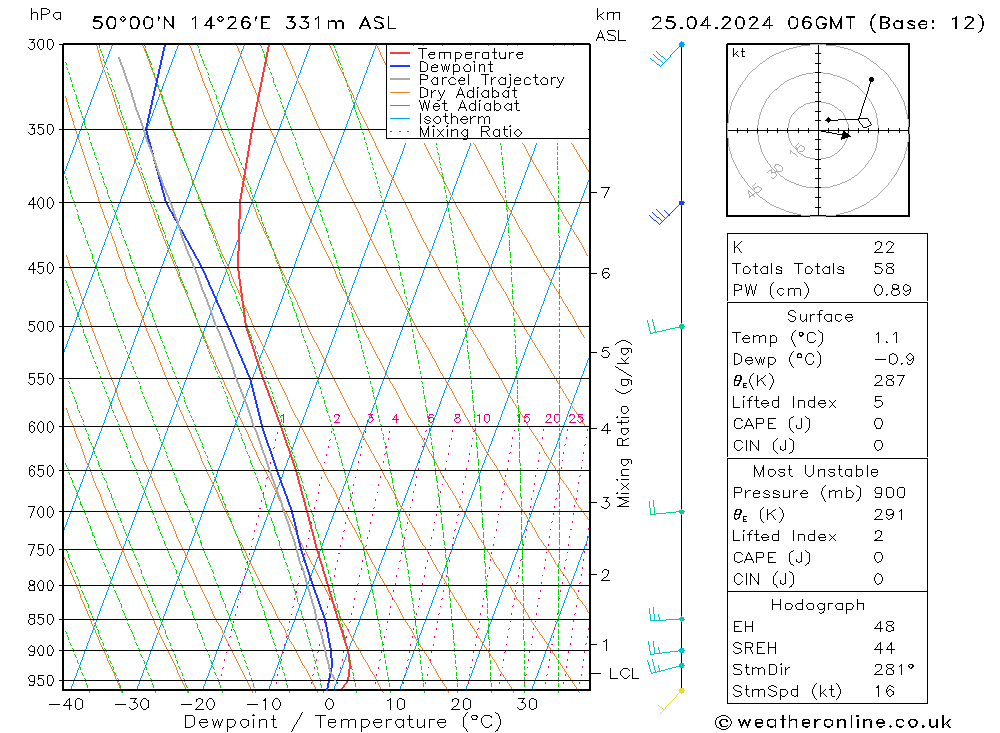 Model temps GFS Čt 25.04.2024 06 UTC