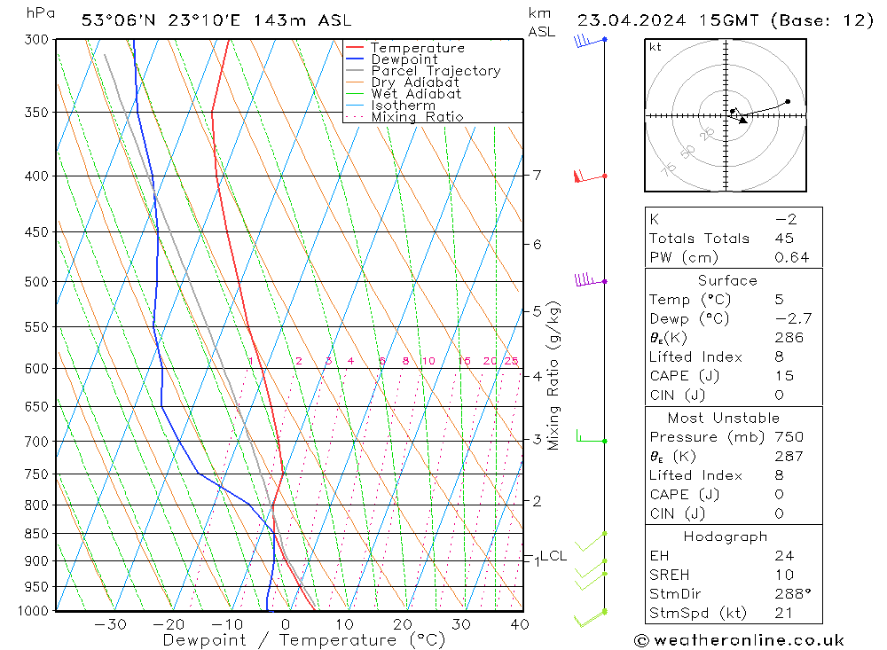 Model temps GFS wto. 23.04.2024 15 UTC