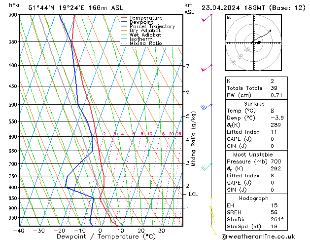 Modell Radiosonden GFS Di 23.04.2024 18 UTC