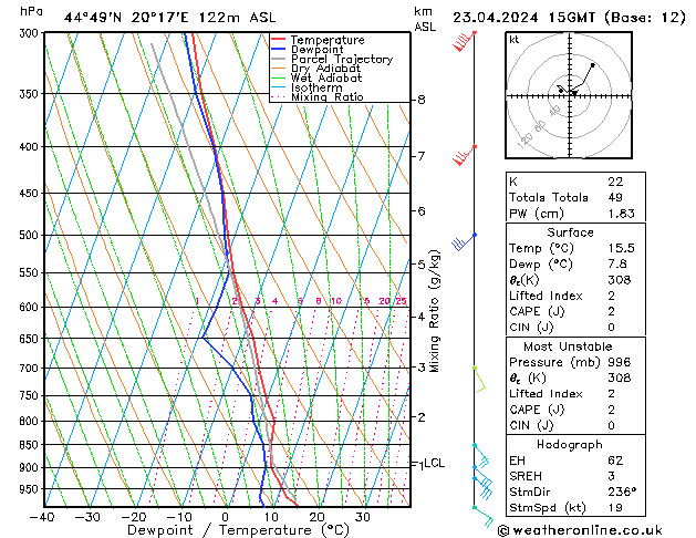Model temps GFS Út 23.04.2024 15 UTC