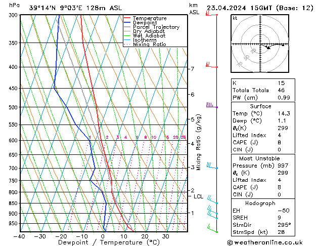 Model temps GFS mar 23.04.2024 15 UTC