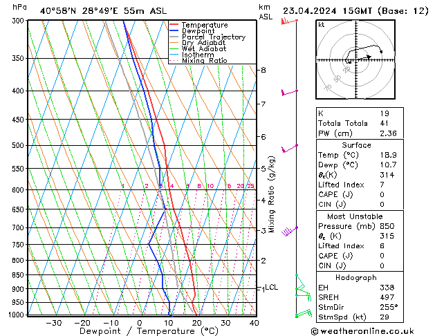 Model temps GFS Tu 23.04.2024 15 UTC