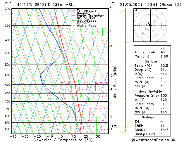 Model temps GFS Çar 01.05.2024 12 UTC