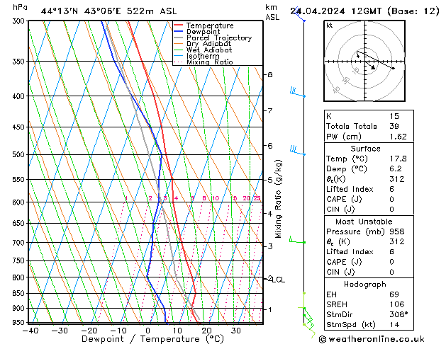 Modell Radiosonden GFS Mi 24.04.2024 12 UTC