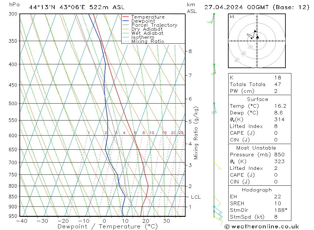 Model temps GFS Sa 27.04.2024 00 UTC