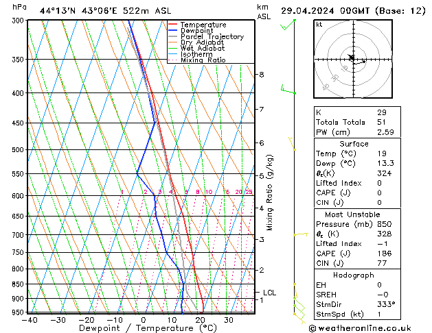 Model temps GFS Mo 29.04.2024 00 UTC