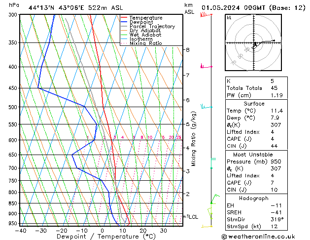 Model temps GFS We 01.05.2024 00 UTC