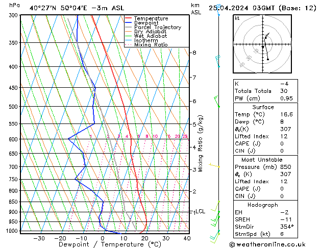  do 25.04.2024 03 UTC