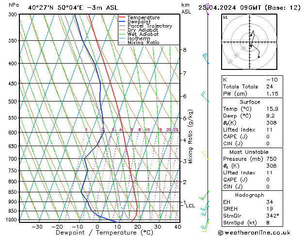  do 25.04.2024 09 UTC