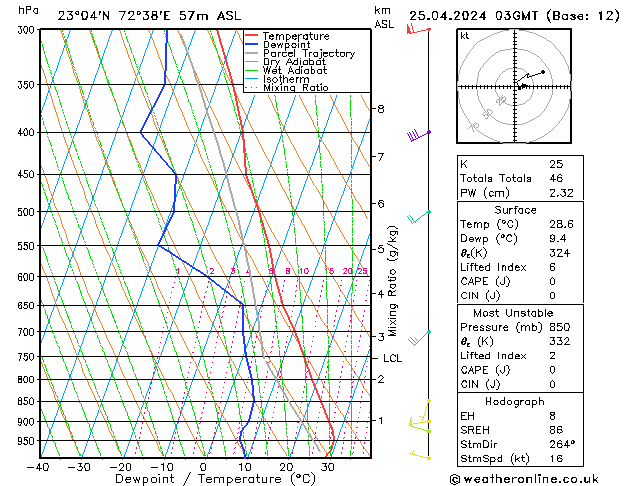  Th 25.04.2024 03 UTC