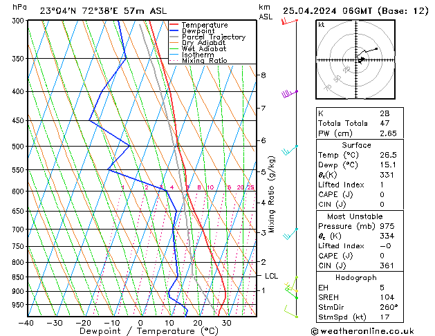  Th 25.04.2024 06 UTC