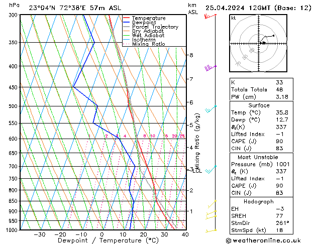  Th 25.04.2024 12 UTC