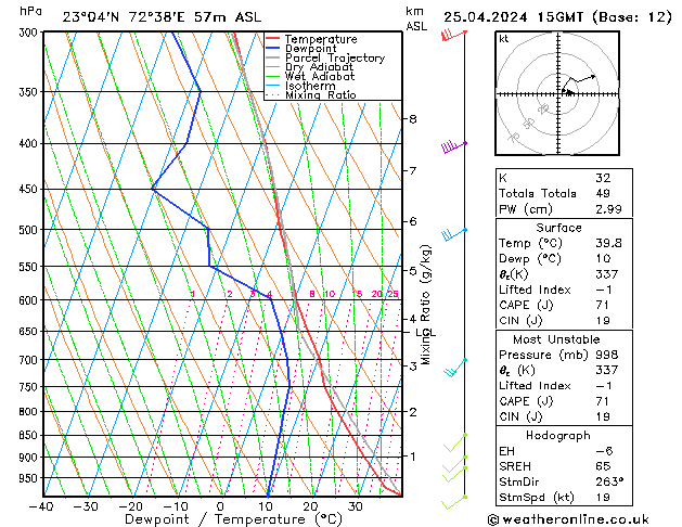  Th 25.04.2024 15 UTC