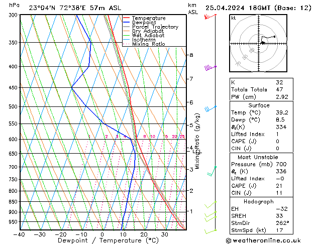  Th 25.04.2024 18 UTC