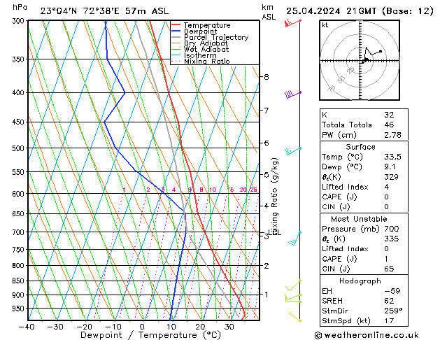  Th 25.04.2024 21 UTC