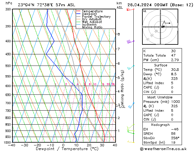  Fr 26.04.2024 00 UTC