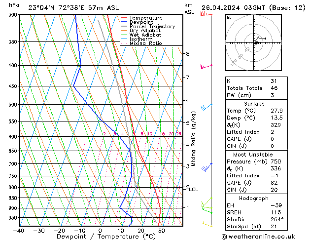  Fr 26.04.2024 03 UTC