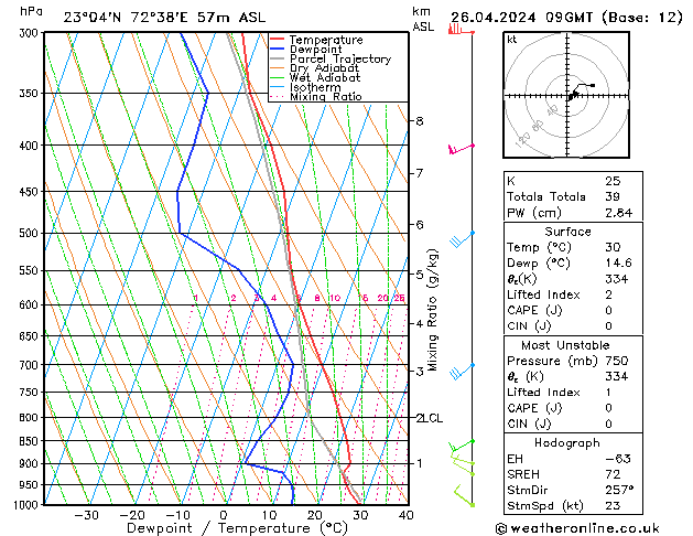  Fr 26.04.2024 09 UTC