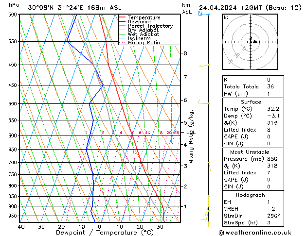 Modell Radiosonden GFS Mi 24.04.2024 12 UTC