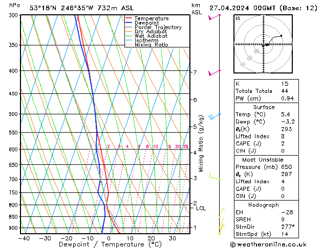 Model temps GFS Sáb 27.04.2024 00 UTC