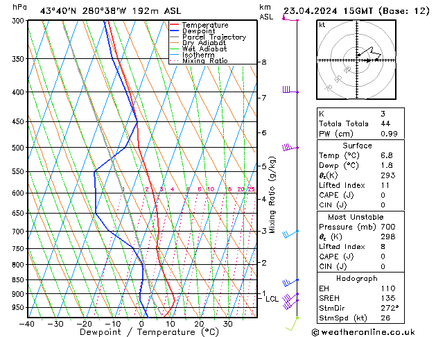 Model temps GFS Tu 23.04.2024 15 UTC