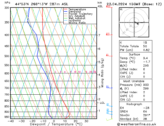 Modell Radiosonden GFS Di 23.04.2024 15 UTC