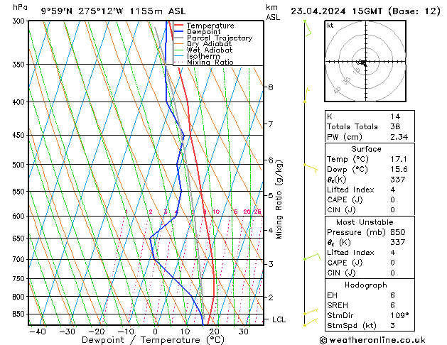 Model temps GFS Sa 23.04.2024 15 UTC