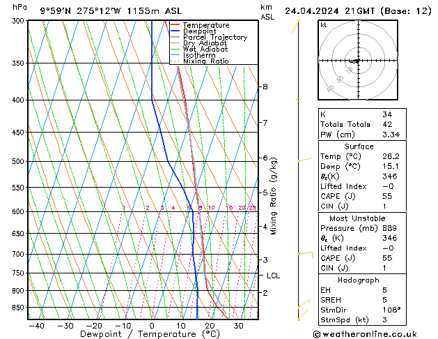  Mi 24.04.2024 21 UTC