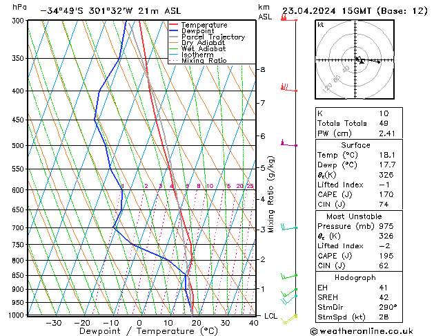 Model temps GFS вт 23.04.2024 15 UTC