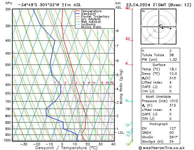  Tu 23.04.2024 21 UTC