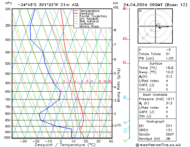  We 24.04.2024 00 UTC