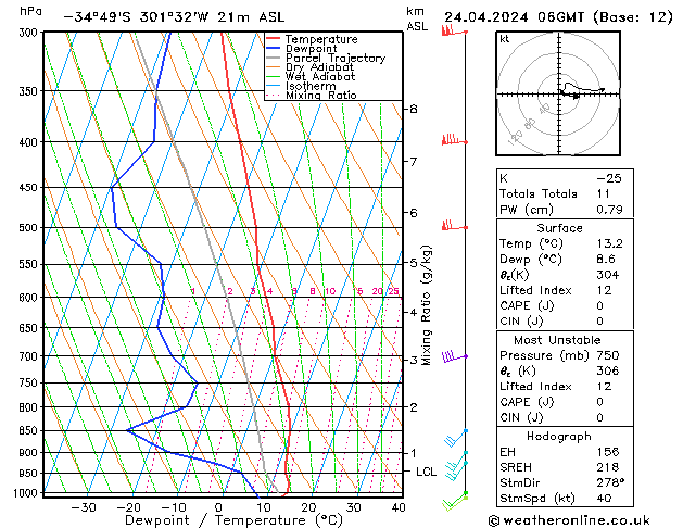  We 24.04.2024 06 UTC