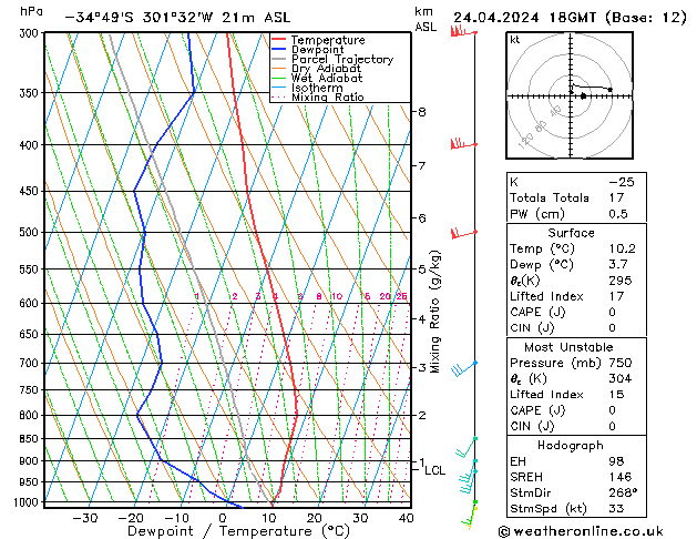  We 24.04.2024 18 UTC