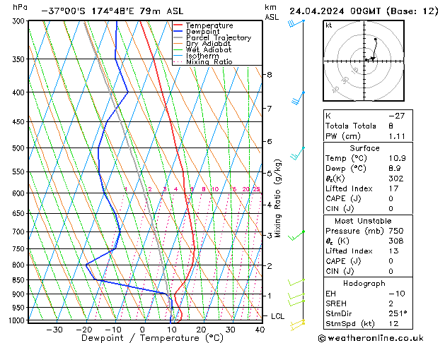 Model temps GFS śro. 24.04.2024 00 UTC