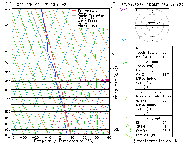 Model temps GFS Sa 27.04.2024 00 UTC