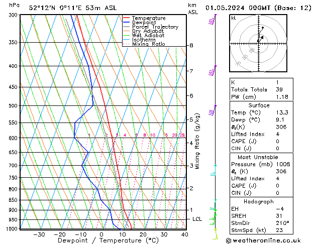 Modell Radiosonden GFS Mi 01.05.2024 00 UTC