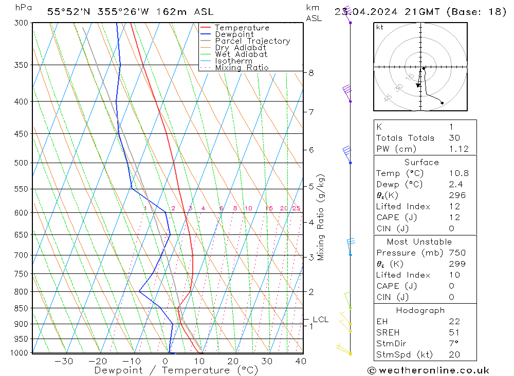 Modell Radiosonden GFS Di 23.04.2024 21 UTC