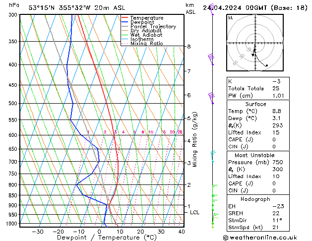 Modell Radiosonden GFS Mi 24.04.2024 00 UTC