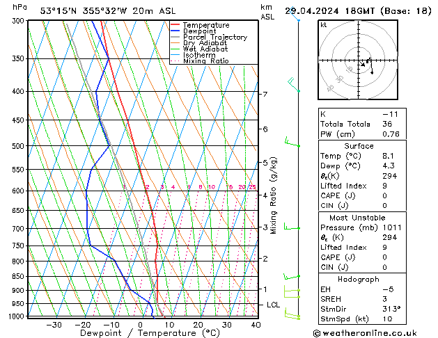 Modell Radiosonden GFS Mo 29.04.2024 18 UTC