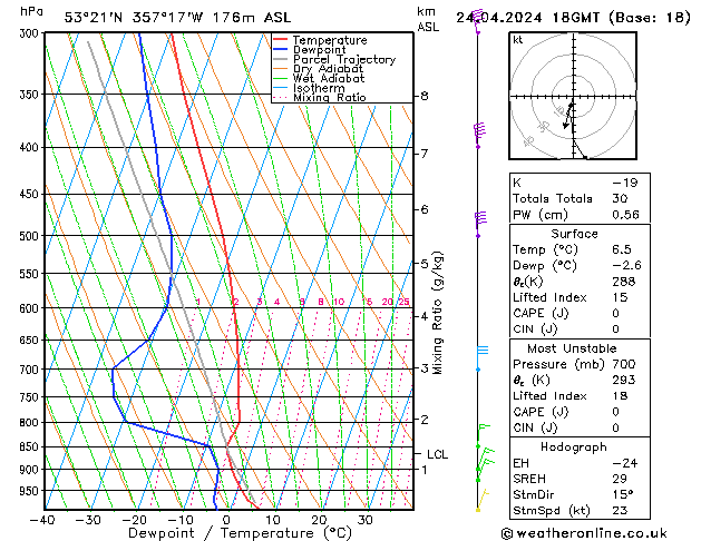 Modell Radiosonden GFS Mi 24.04.2024 18 UTC