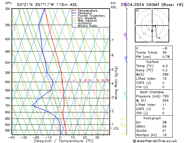 Modell Radiosonden GFS Do 25.04.2024 06 UTC